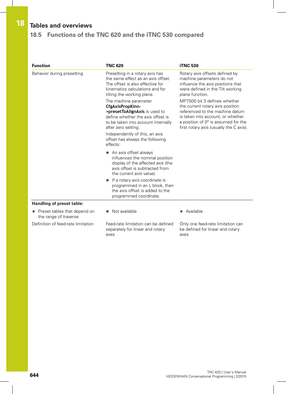 HEIDENHAIN TNC 620 (81760x-02) User Manual | Page 644 / 656