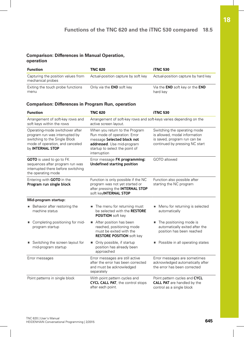 Comparison: differences in program run, operation | HEIDENHAIN TNC 620 (81760x-02) User Manual | Page 645 / 656