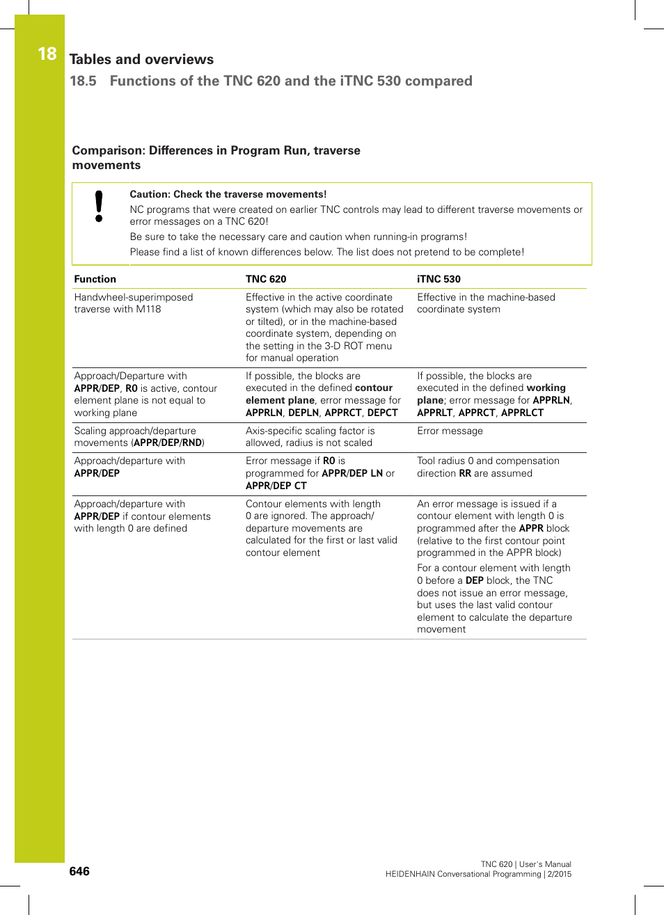 HEIDENHAIN TNC 620 (81760x-02) User Manual | Page 646 / 656