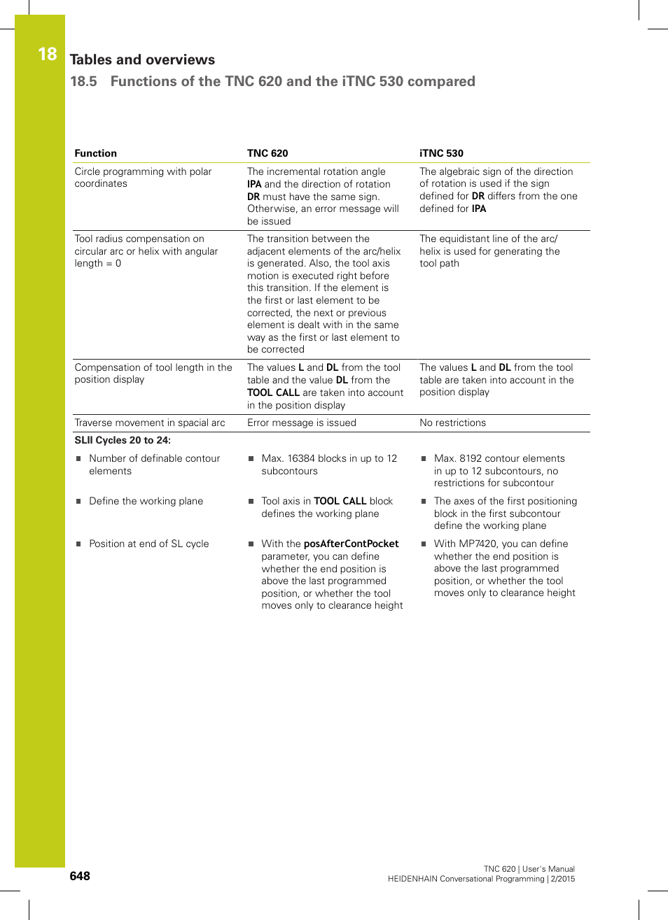 HEIDENHAIN TNC 620 (81760x-02) User Manual | Page 648 / 656