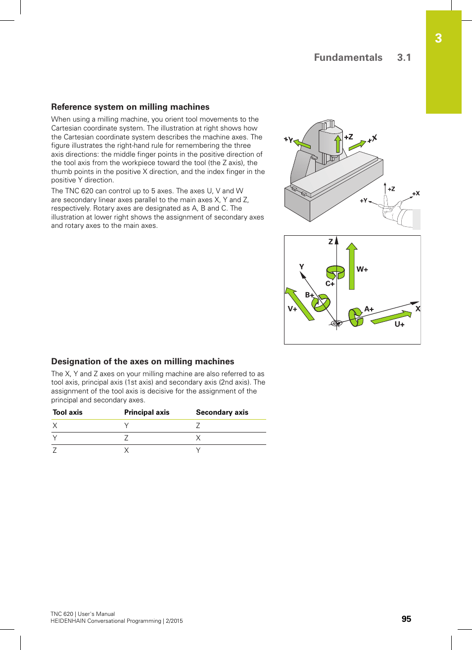 Reference system on milling machines, Designation of the axes on milling machines, Fundamentals 3.1 | HEIDENHAIN TNC 620 (81760x-02) User Manual | Page 95 / 656