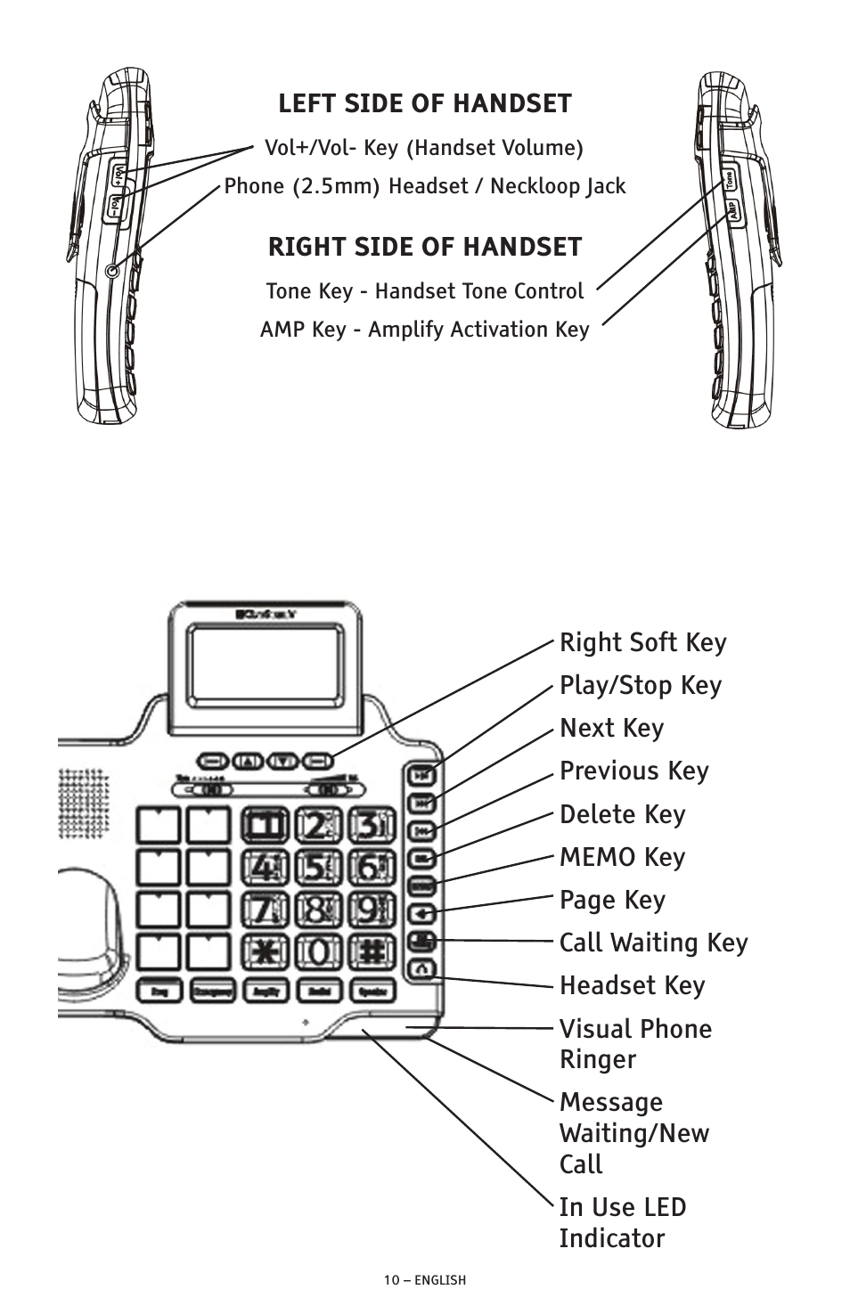 ClearSounds PHONE A1600 User Manual | Page 10 / 96