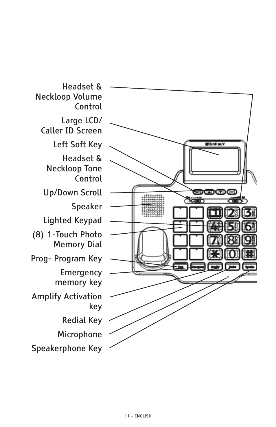 ClearSounds PHONE A1600 User Manual | Page 11 / 96