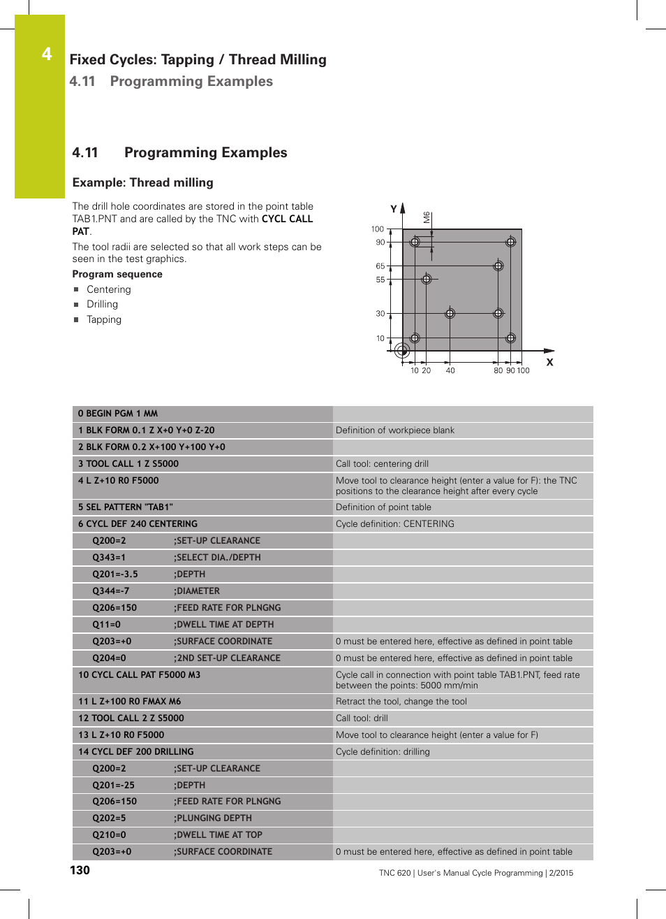 11 programming examples, Example: thread milling, Programming examples | HEIDENHAIN TNC 620 (81760x-02) Cycle programming User Manual | Page 130 / 490
