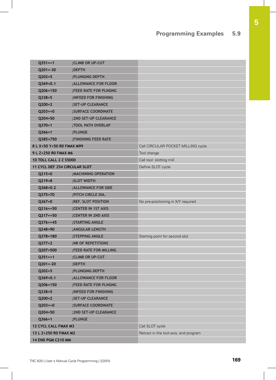 Programming examples 5.9 | HEIDENHAIN TNC 620 (81760x-02) Cycle programming User Manual | Page 169 / 490