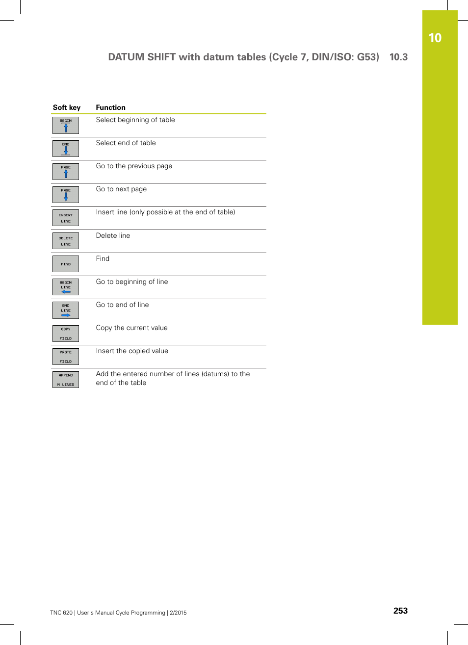 HEIDENHAIN TNC 620 (81760x-02) Cycle programming User Manual | Page 253 / 490