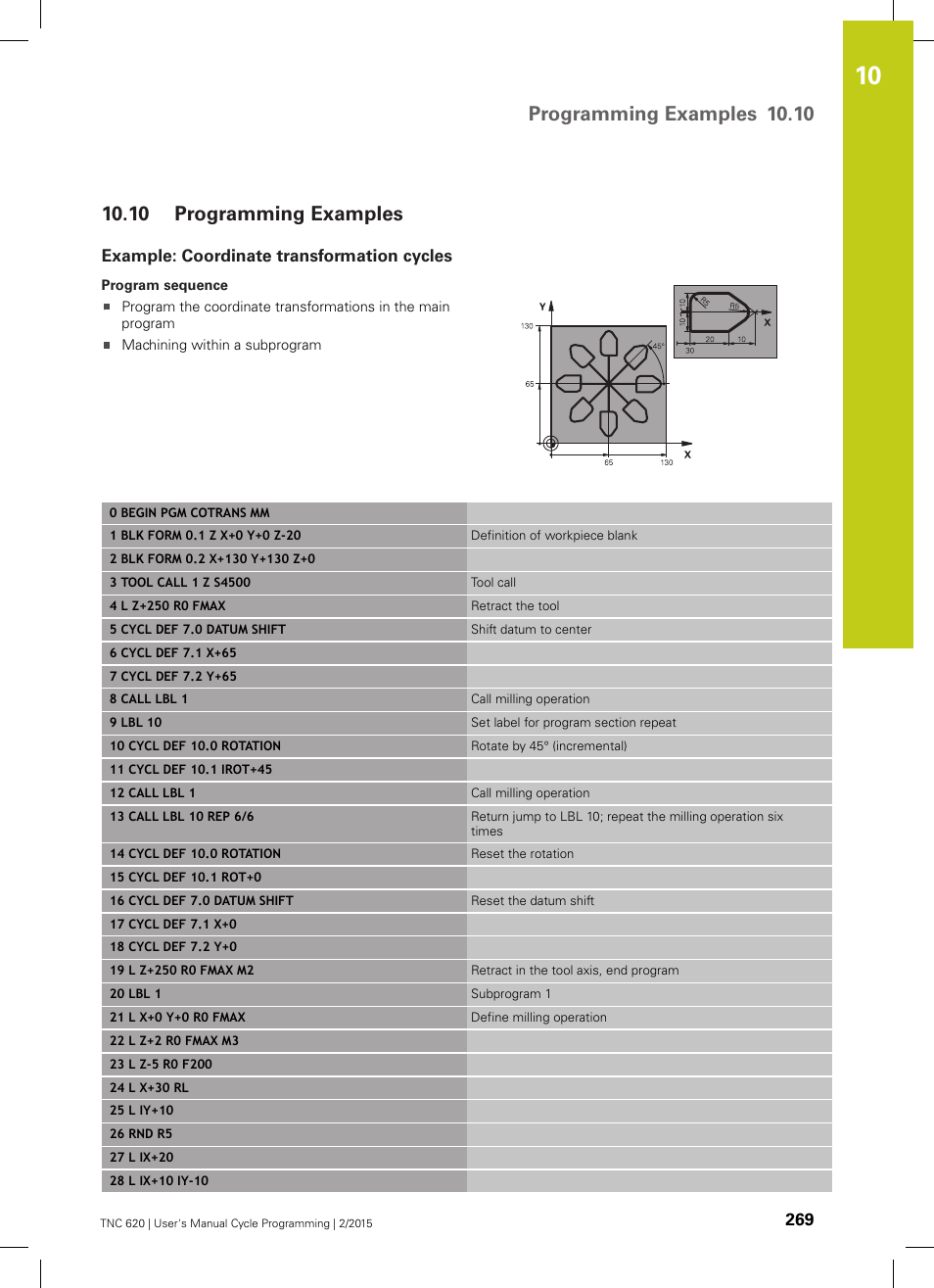 10 programming examples, Example: coordinate transformation cycles, Programming examples | Programming examples 10.10 | HEIDENHAIN TNC 620 (81760x-02) Cycle programming User Manual | Page 269 / 490