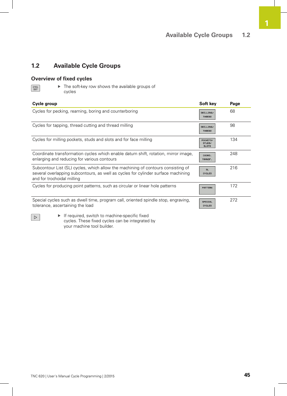 2 available cycle groups, Overview of fixed cycles, Available cycle groups | Available cycle groups 1.2 | HEIDENHAIN TNC 620 (81760x-02) Cycle programming User Manual | Page 45 / 490