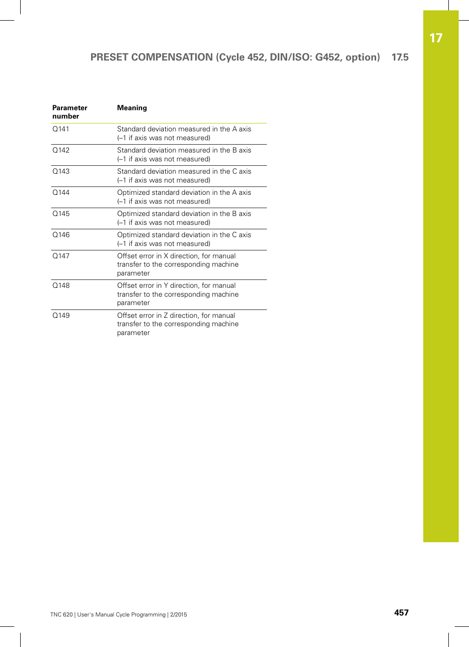 HEIDENHAIN TNC 620 (81760x-02) Cycle programming User Manual | Page 457 / 490