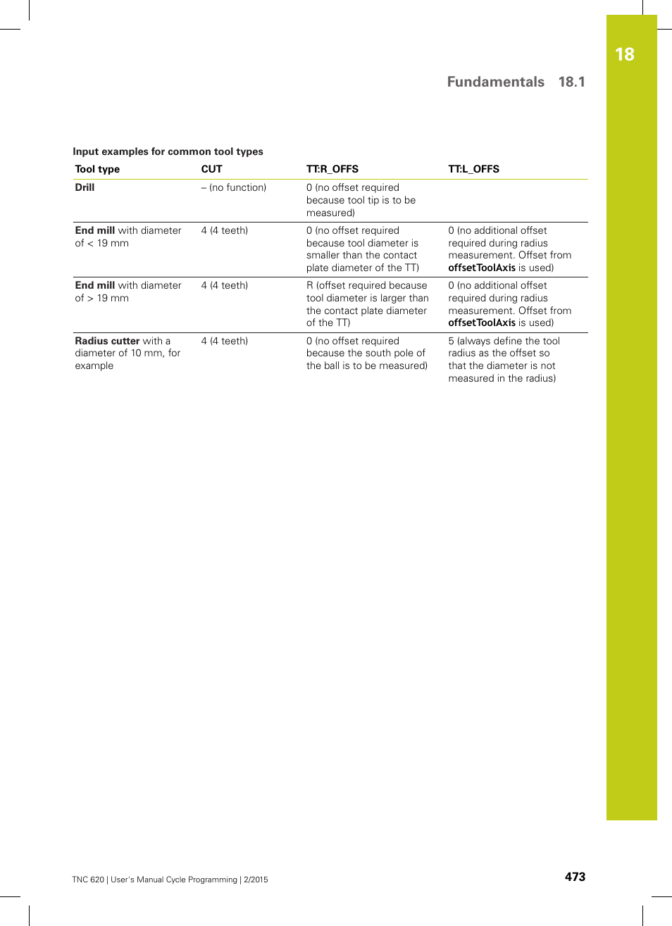 Fundamentals 18.1 | HEIDENHAIN TNC 620 (81760x-02) Cycle programming User Manual | Page 473 / 490