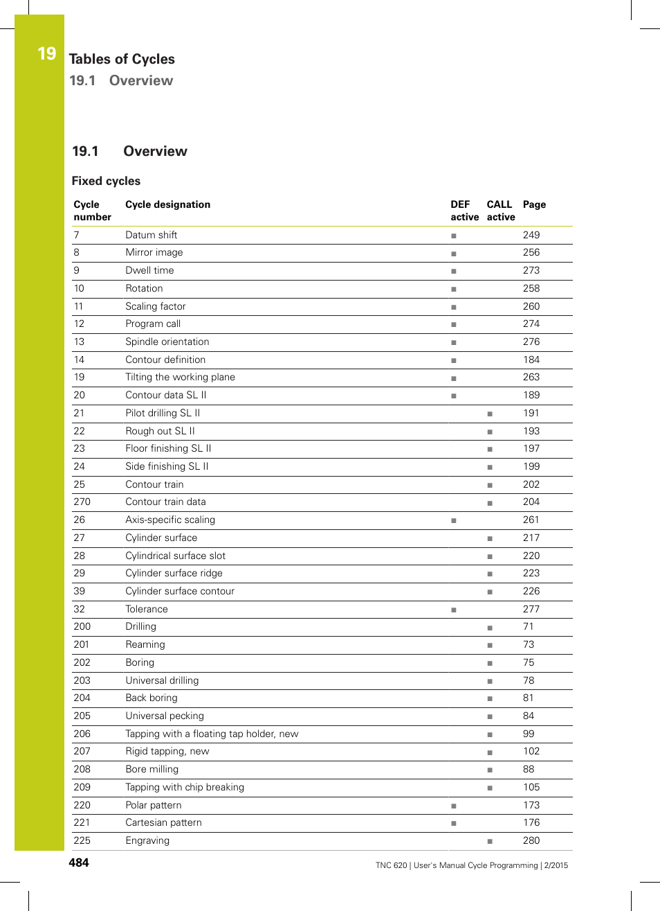 1 overview, Fixed cycles, Overview | Tables of cycles 19.1 overview | HEIDENHAIN TNC 620 (81760x-02) Cycle programming User Manual | Page 484 / 490