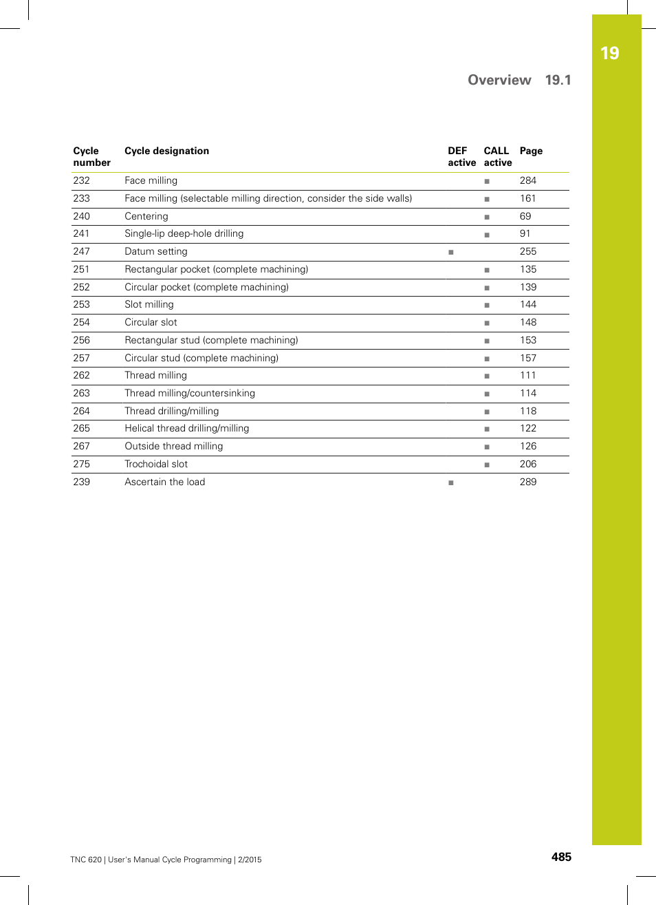Overview 19.1 | HEIDENHAIN TNC 620 (81760x-02) Cycle programming User Manual | Page 485 / 490