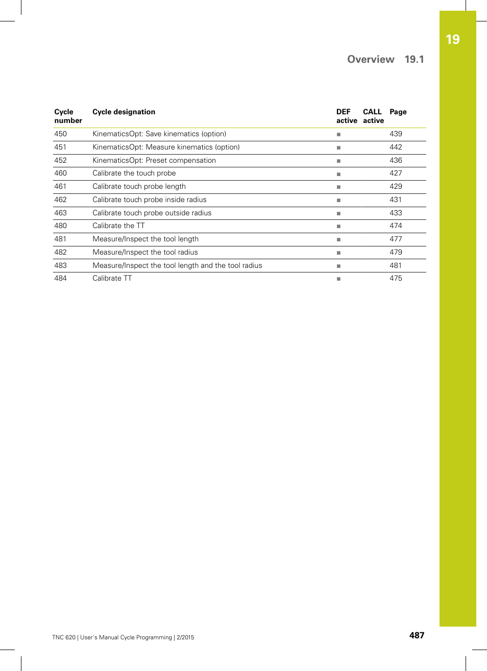 Overview 19.1 | HEIDENHAIN TNC 620 (81760x-02) Cycle programming User Manual | Page 487 / 490