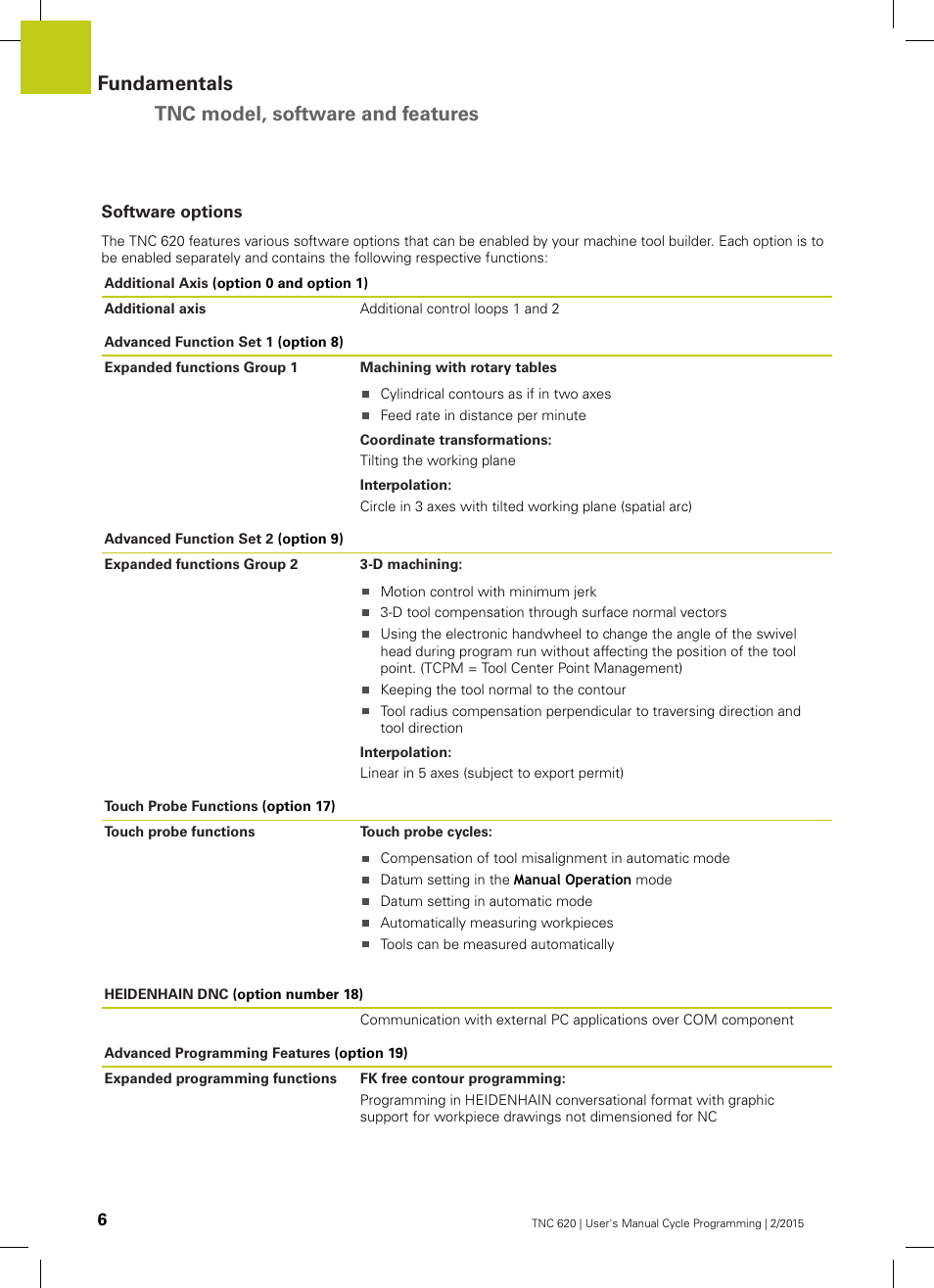 Software options, Fundamentals tnc model, software and features | HEIDENHAIN TNC 620 (81760x-02) Cycle programming User Manual | Page 6 / 490