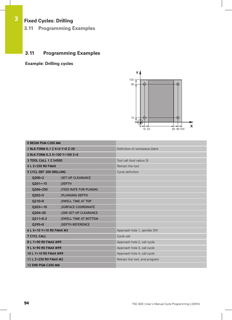 11 programming examples, Example: drilling cycles, Programming examples | Fixed cycles: drilling 3.11 programming examples | HEIDENHAIN TNC 620 (81760x-02) Cycle programming User Manual | Page 94 / 490