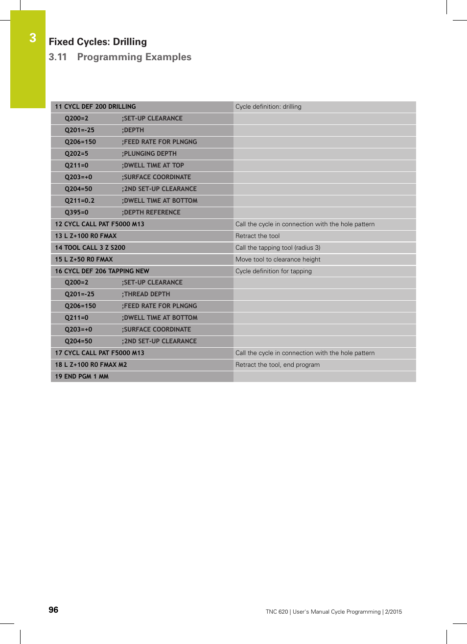 Fixed cycles: drilling 3.11 programming examples | HEIDENHAIN TNC 620 (81760x-02) Cycle programming User Manual | Page 96 / 490