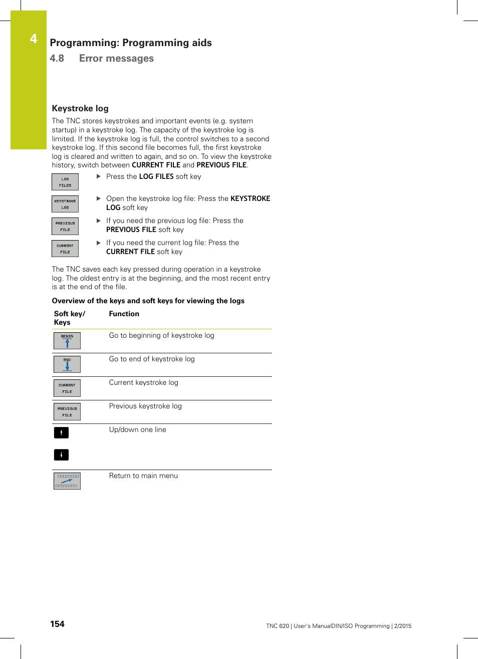 Keystroke log, Programming: programming aids 4.8 error messages | HEIDENHAIN TNC 620 (81760x-02) ISO programming User Manual | Page 154 / 629