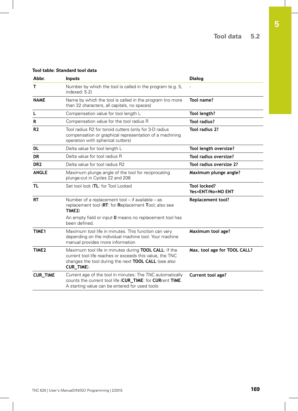 Tool data 5.2 | HEIDENHAIN TNC 620 (81760x-02) ISO programming User Manual | Page 169 / 629