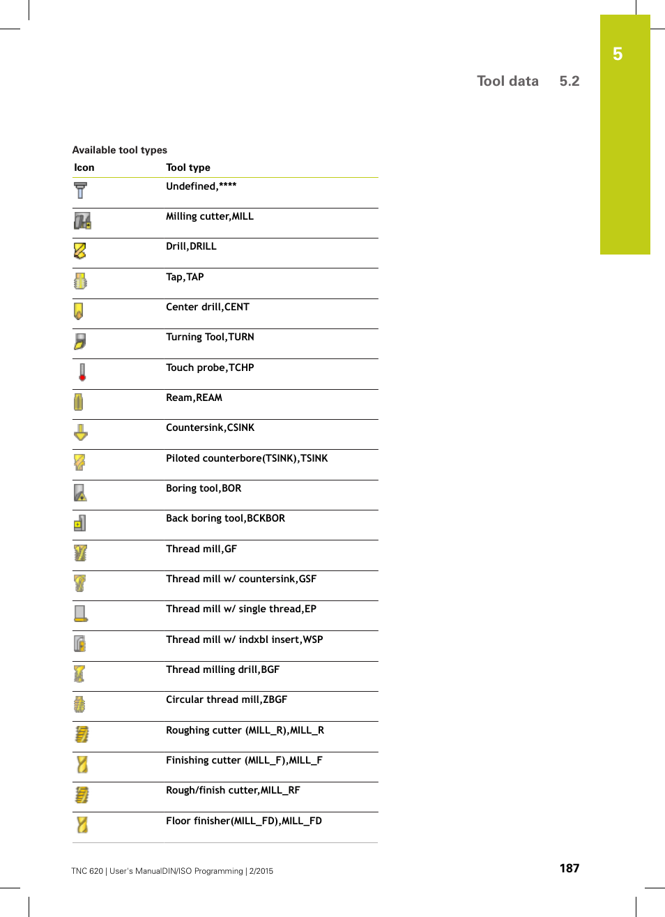 Tool data 5.2 | HEIDENHAIN TNC 620 (81760x-02) ISO programming User Manual | Page 187 / 629