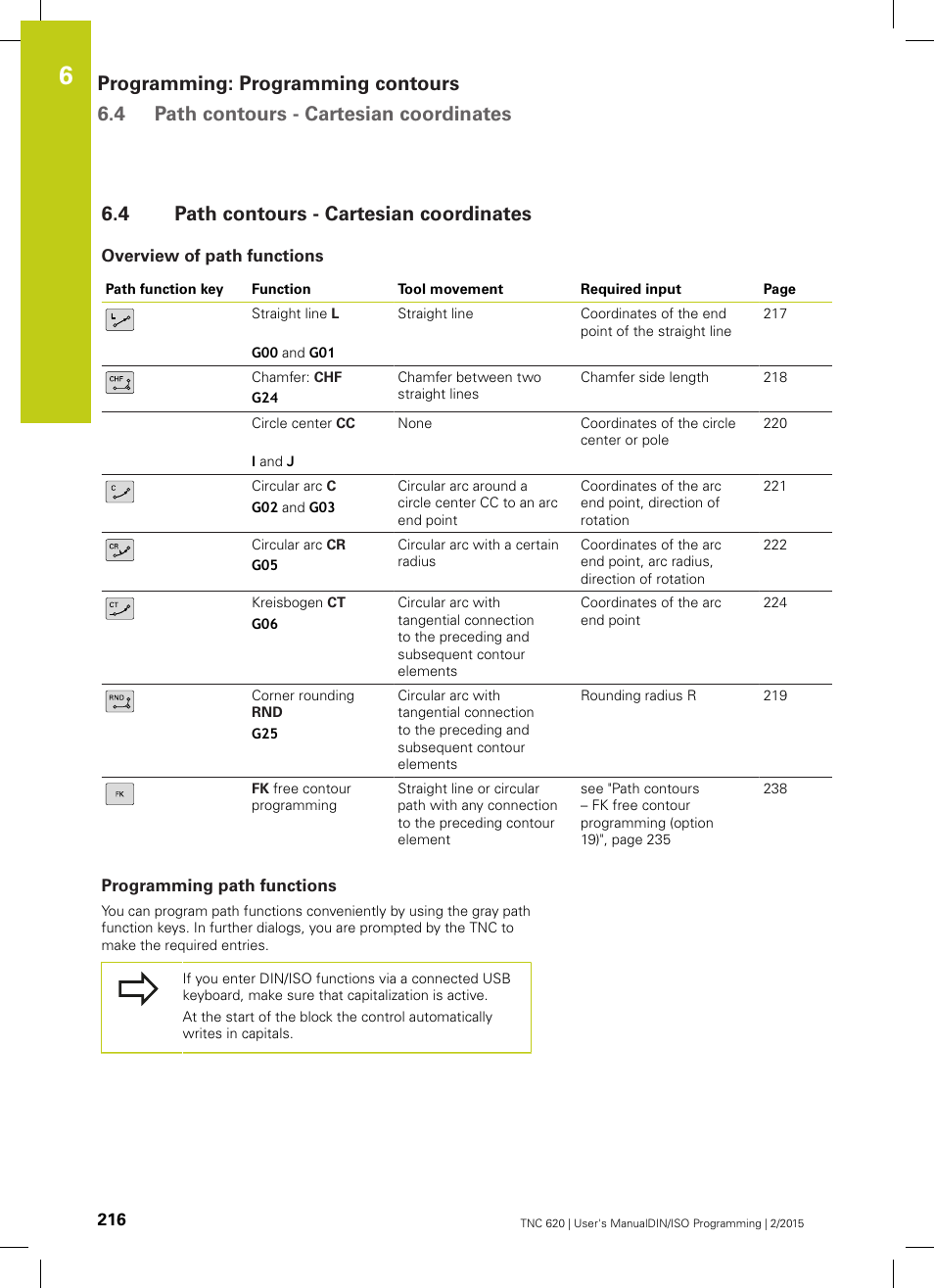4 path contours - cartesian coordinates, Overview of path functions, Programming path functions | Path contours - cartesian coordinates | HEIDENHAIN TNC 620 (81760x-02) ISO programming User Manual | Page 216 / 629
