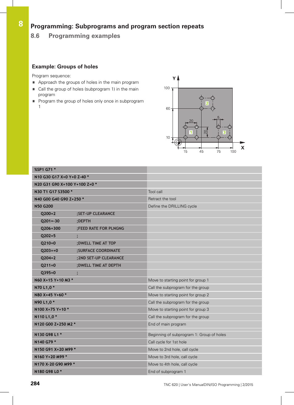 Example: groups of holes | HEIDENHAIN TNC 620 (81760x-02) ISO programming User Manual | Page 284 / 629