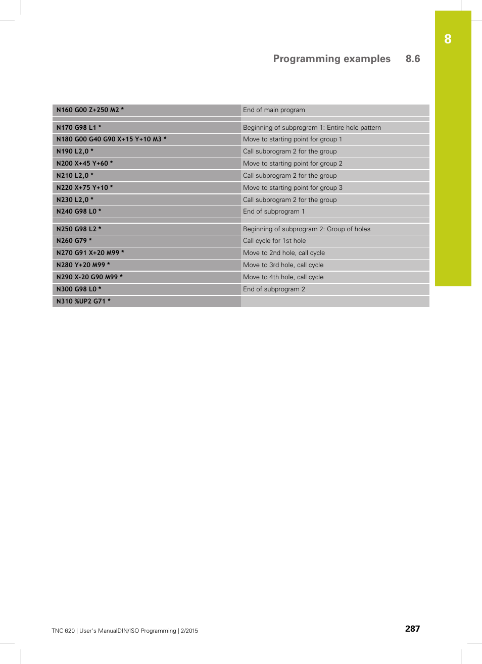 Programming examples 8.6 | HEIDENHAIN TNC 620 (81760x-02) ISO programming User Manual | Page 287 / 629