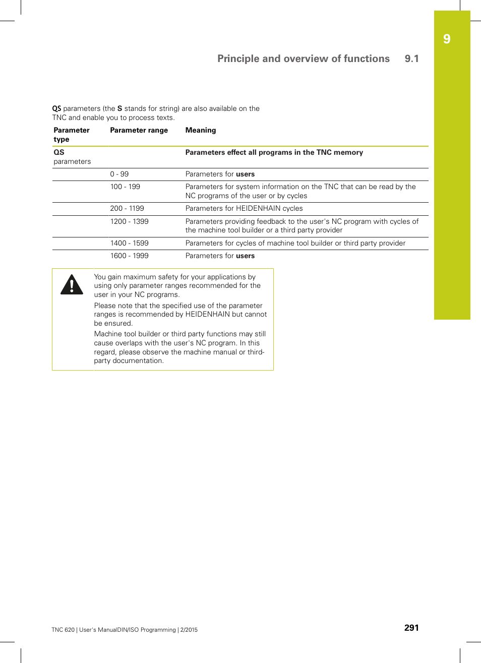 Principle and overview of functions 9.1 | HEIDENHAIN TNC 620 (81760x-02) ISO programming User Manual | Page 291 / 629