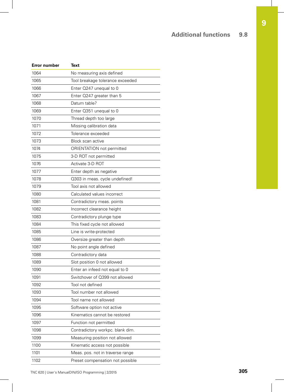 Additional functions 9.8 | HEIDENHAIN TNC 620 (81760x-02) ISO programming User Manual | Page 305 / 629