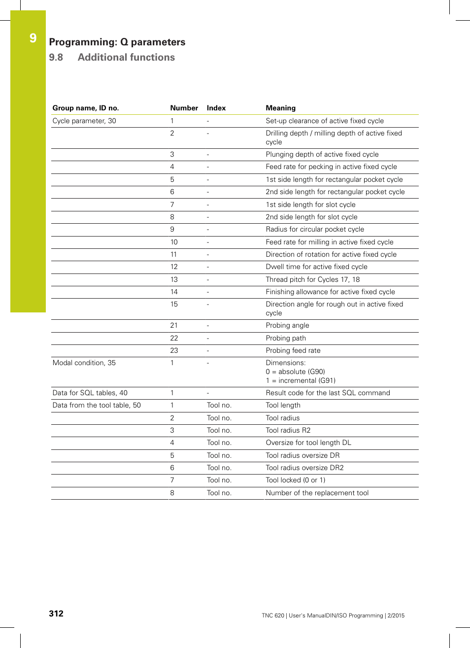 Programming: q parameters 9.8 additional functions | HEIDENHAIN TNC 620 (81760x-02) ISO programming User Manual | Page 312 / 629