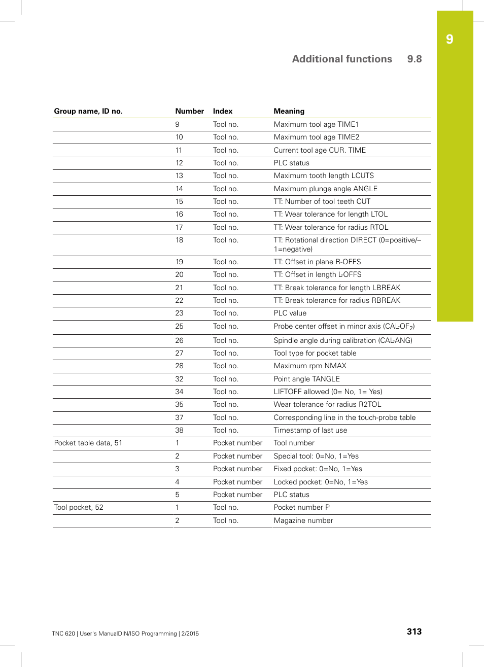 Additional functions 9.8 | HEIDENHAIN TNC 620 (81760x-02) ISO programming User Manual | Page 313 / 629