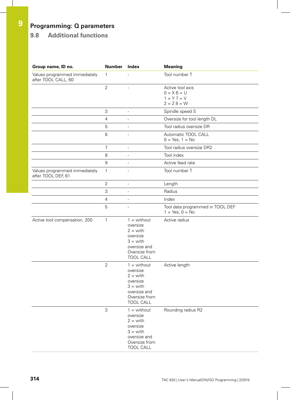 Programming: q parameters 9.8 additional functions | HEIDENHAIN TNC 620 (81760x-02) ISO programming User Manual | Page 314 / 629