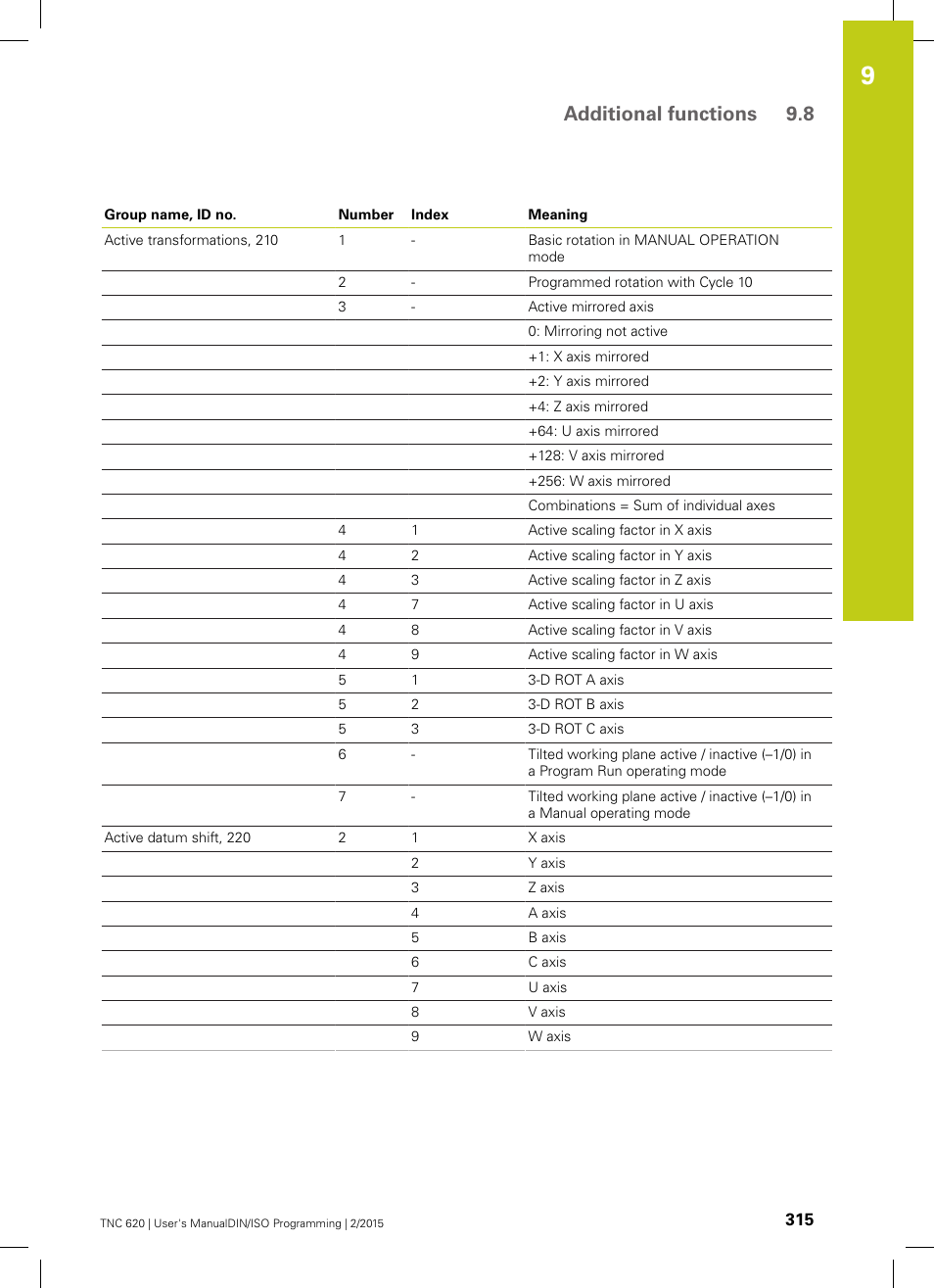 Additional functions 9.8 | HEIDENHAIN TNC 620 (81760x-02) ISO programming User Manual | Page 315 / 629