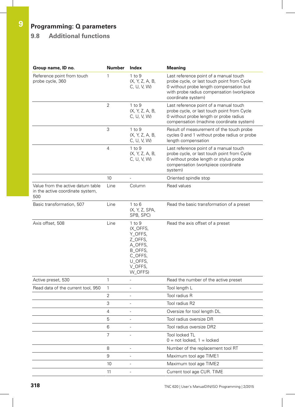 Programming: q parameters 9.8 additional functions | HEIDENHAIN TNC 620 (81760x-02) ISO programming User Manual | Page 318 / 629