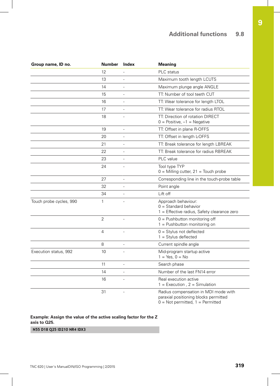 Additional functions 9.8 | HEIDENHAIN TNC 620 (81760x-02) ISO programming User Manual | Page 319 / 629