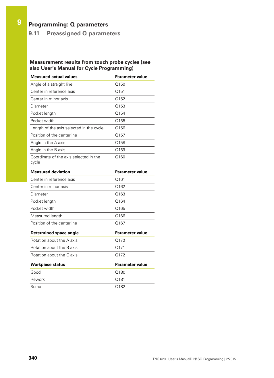 HEIDENHAIN TNC 620 (81760x-02) ISO programming User Manual | Page 340 / 629