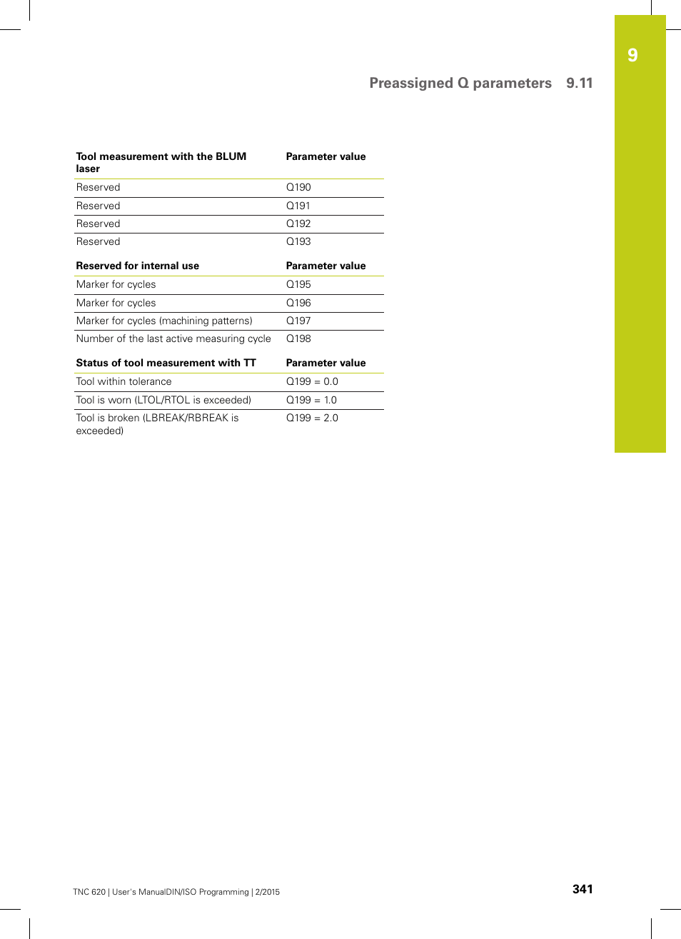 Preassigned q parameters 9.11 | HEIDENHAIN TNC 620 (81760x-02) ISO programming User Manual | Page 341 / 629