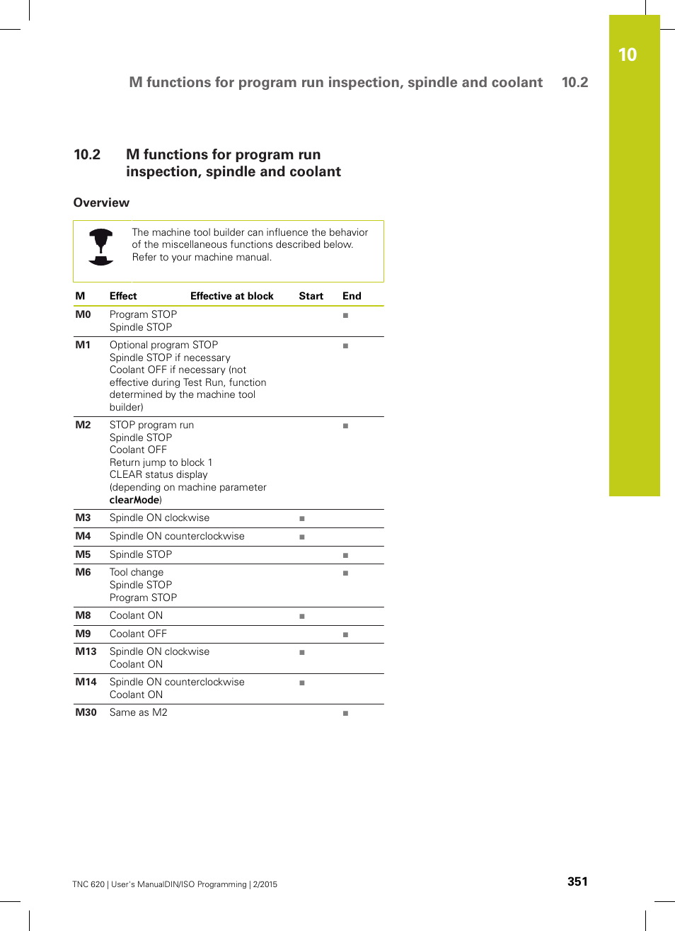 Overview | HEIDENHAIN TNC 620 (81760x-02) ISO programming User Manual | Page 351 / 629
