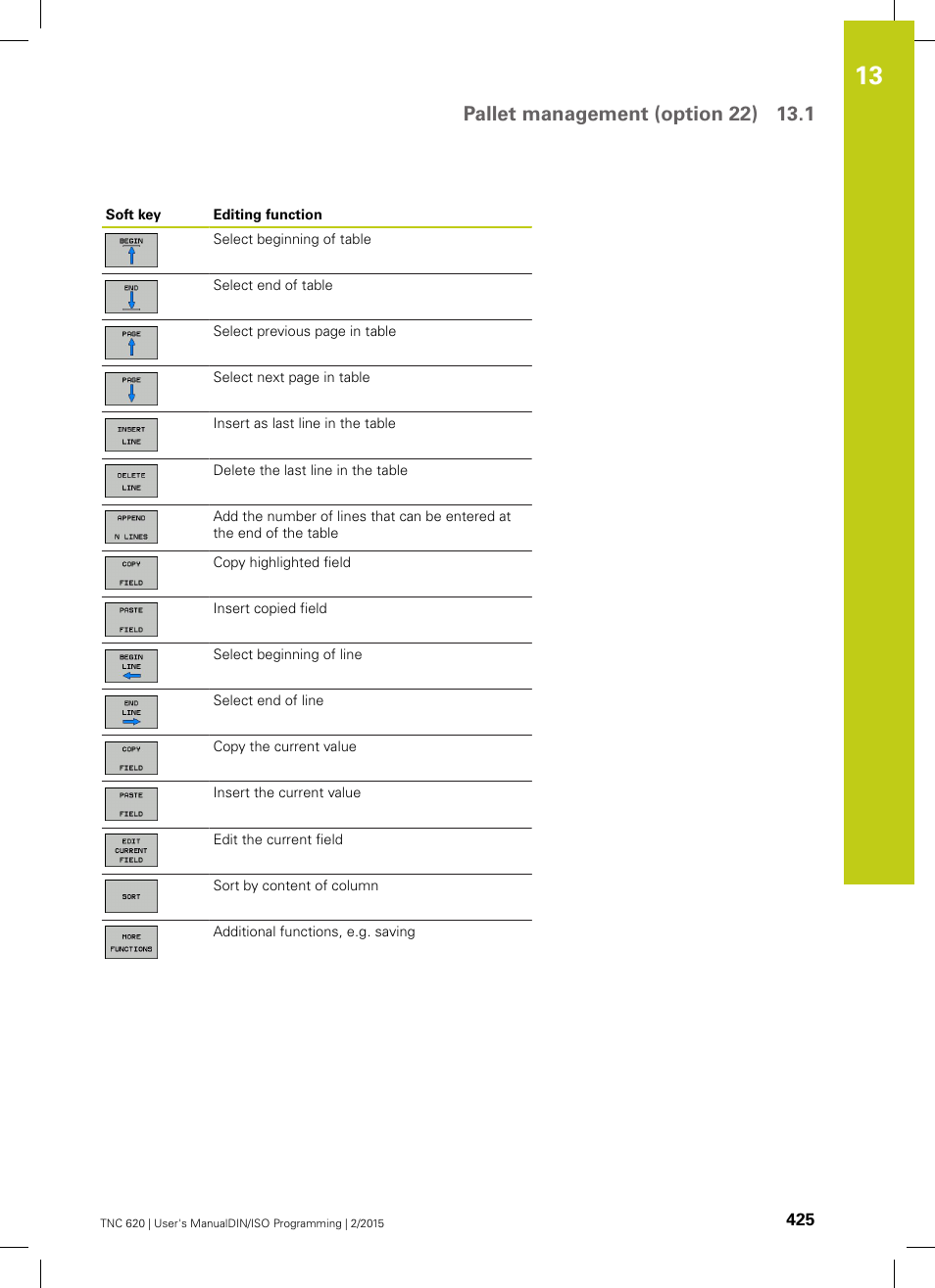 HEIDENHAIN TNC 620 (81760x-02) ISO programming User Manual | Page 425 / 629