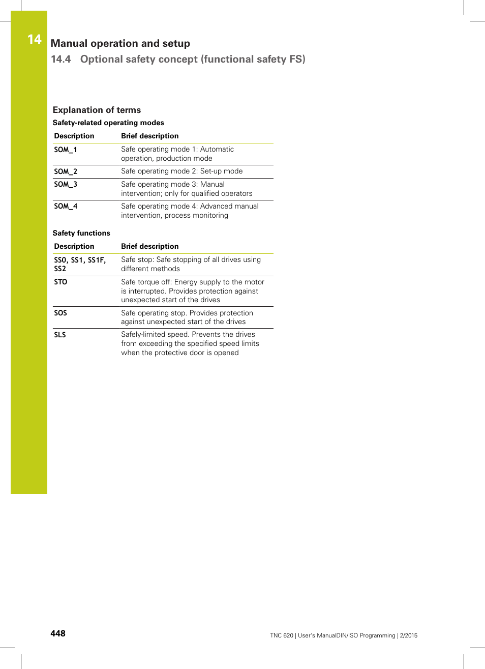Explanation of terms | HEIDENHAIN TNC 620 (81760x-02) ISO programming User Manual | Page 448 / 629