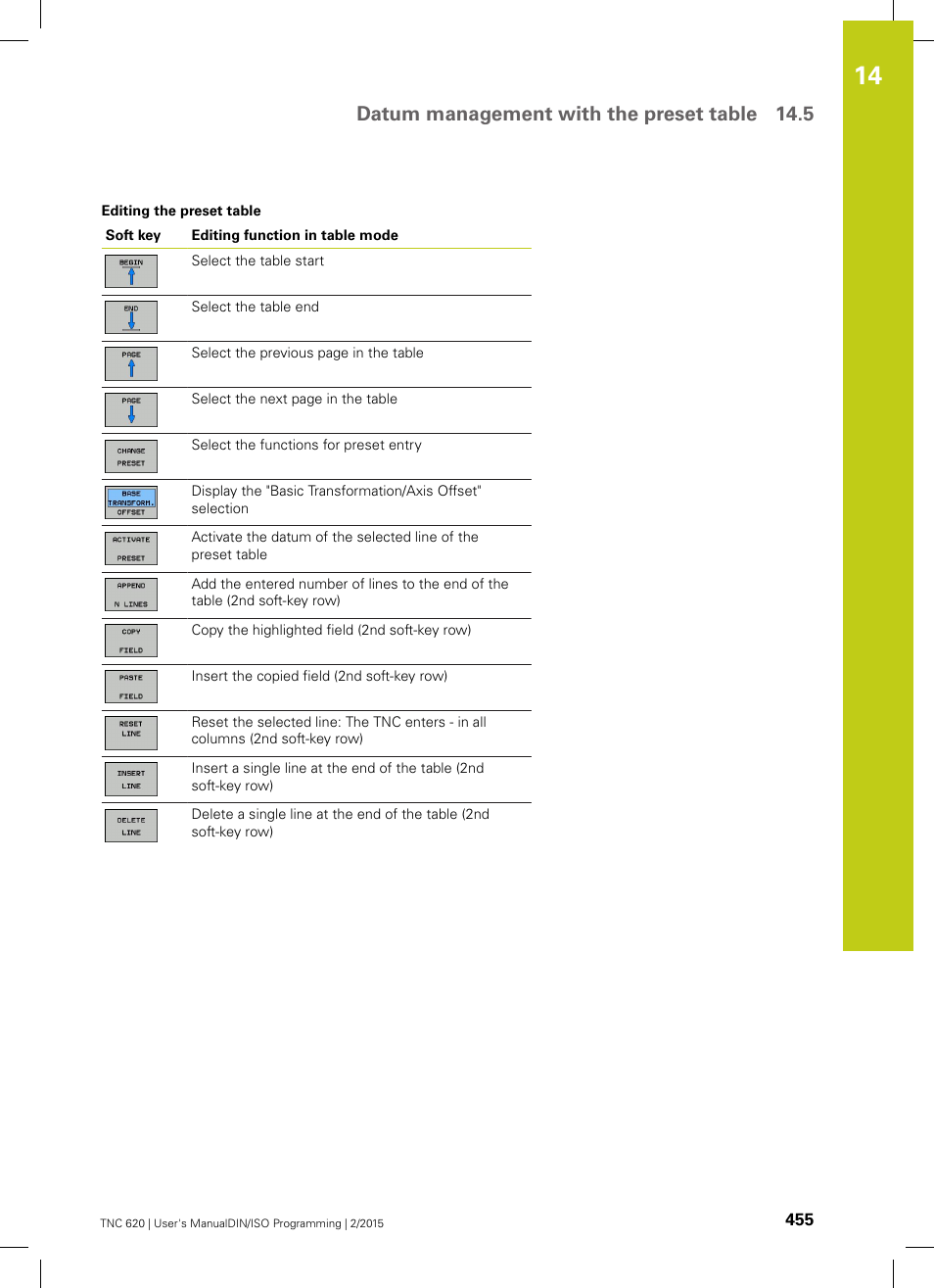 Datum management with the preset table 14.5 | HEIDENHAIN TNC 620 (81760x-02) ISO programming User Manual | Page 455 / 629