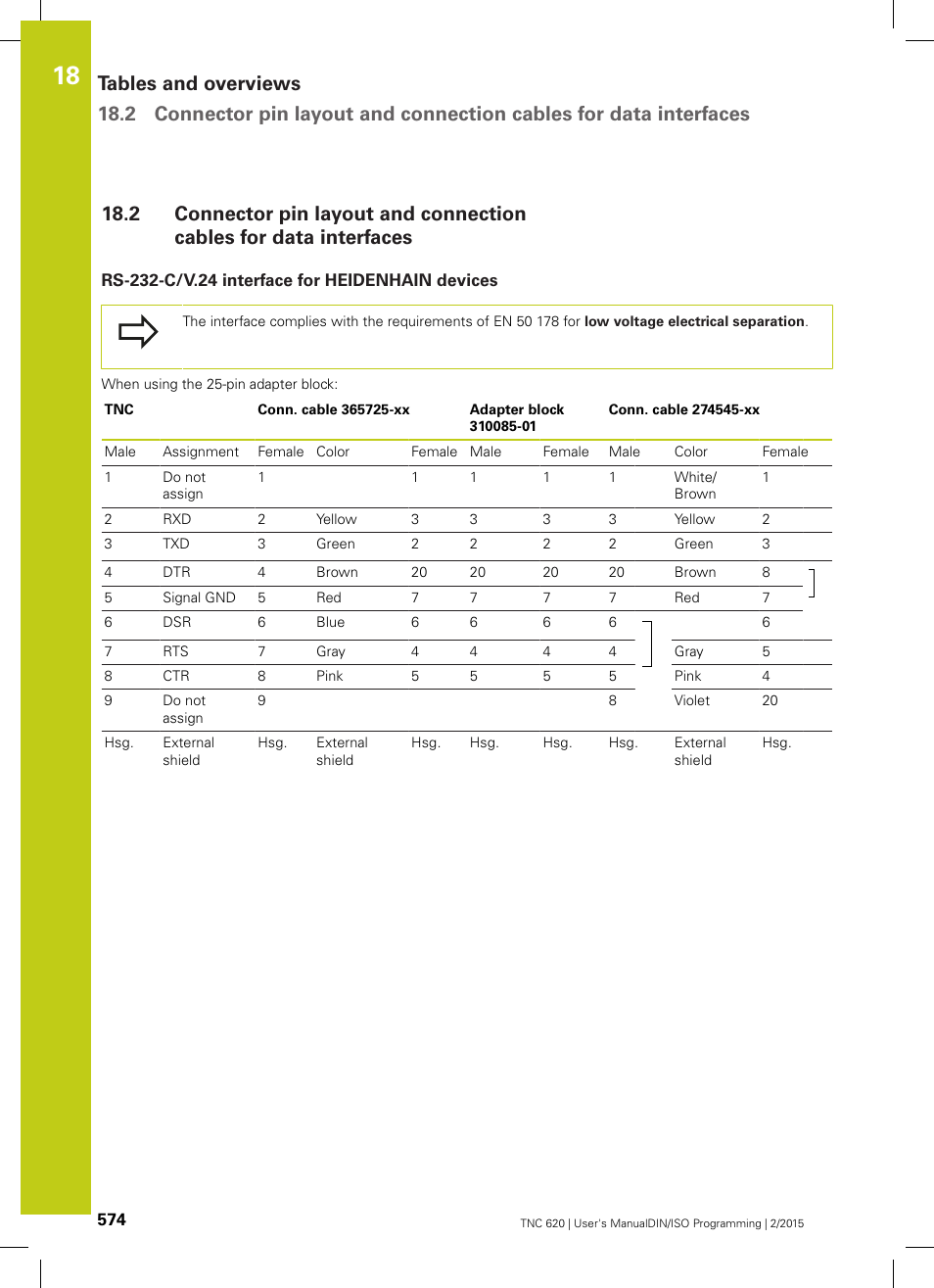 Rs-232-c/v.24 interface for heidenhain devices | HEIDENHAIN TNC 620 (81760x-02) ISO programming User Manual | Page 574 / 629
