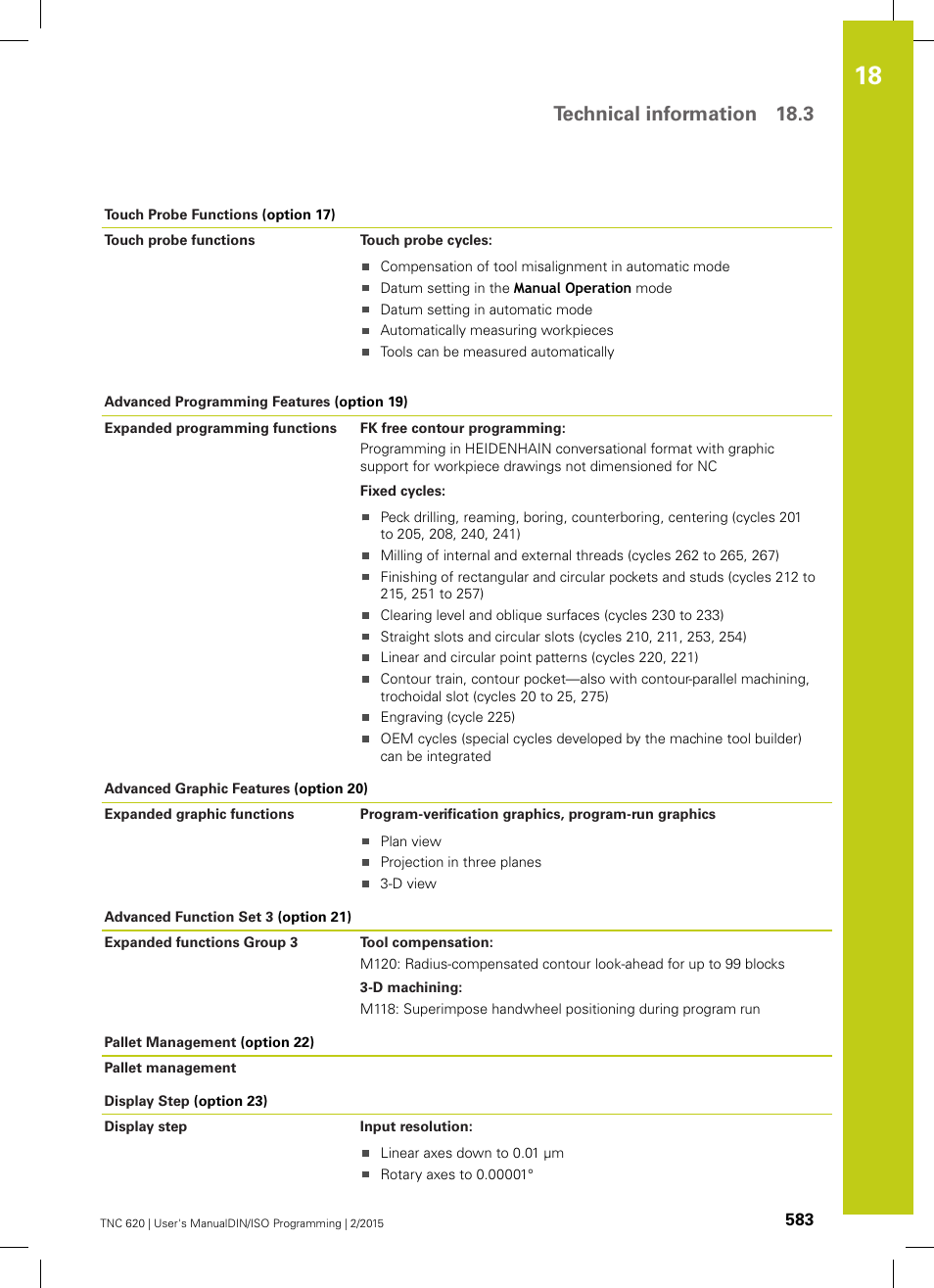 Technical information 18.3 | HEIDENHAIN TNC 620 (81760x-02) ISO programming User Manual | Page 583 / 629