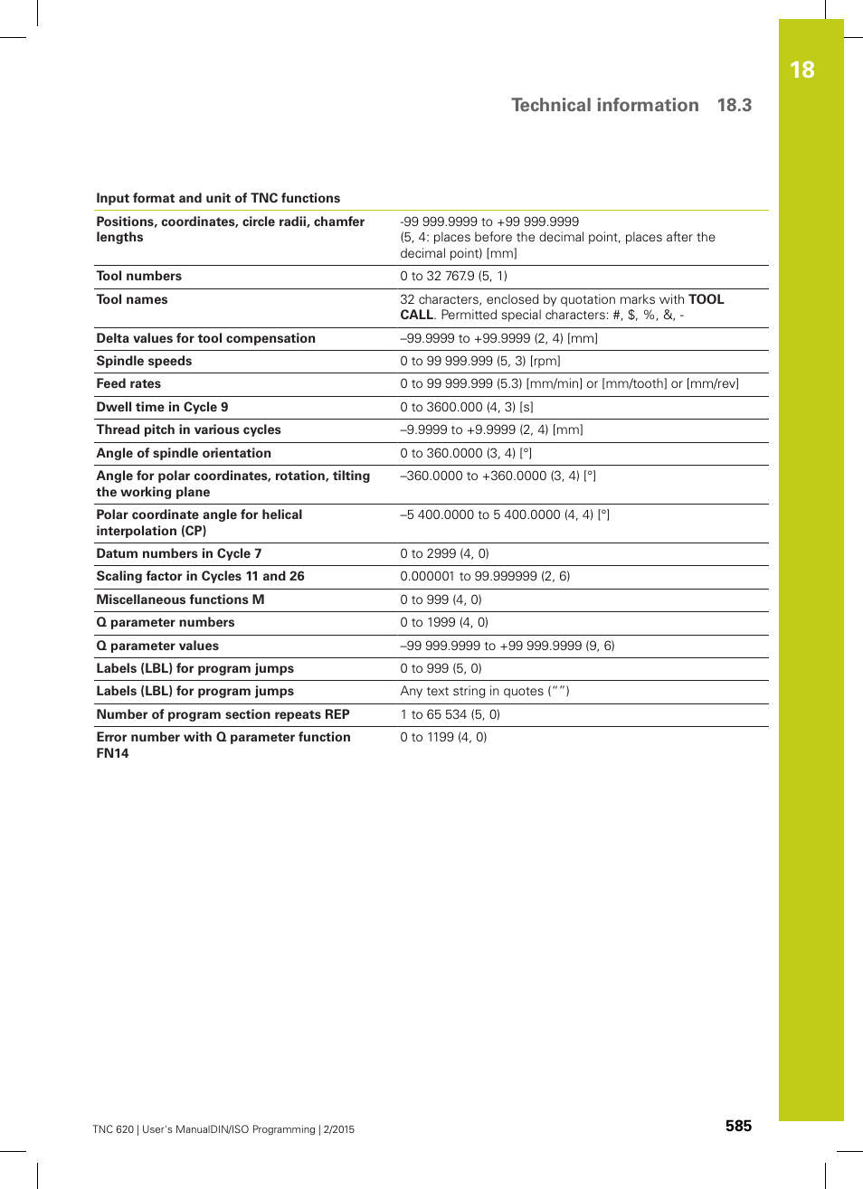 Technical information 18.3 | HEIDENHAIN TNC 620 (81760x-02) ISO programming User Manual | Page 585 / 629