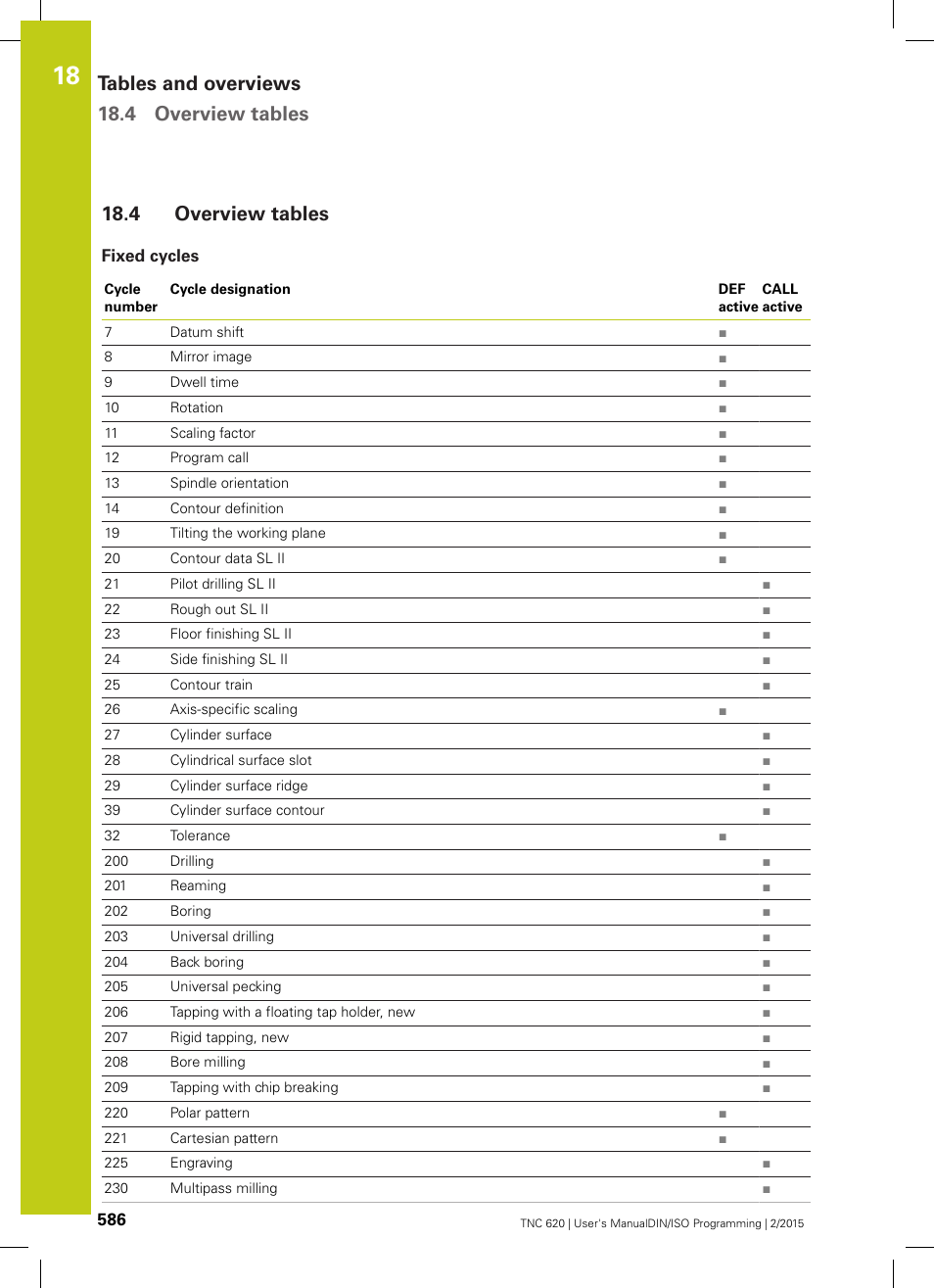 4 overview tables, Fixed cycles, Overview tables | Tables and overviews 18.4 overview tables | HEIDENHAIN TNC 620 (81760x-02) ISO programming User Manual | Page 586 / 629