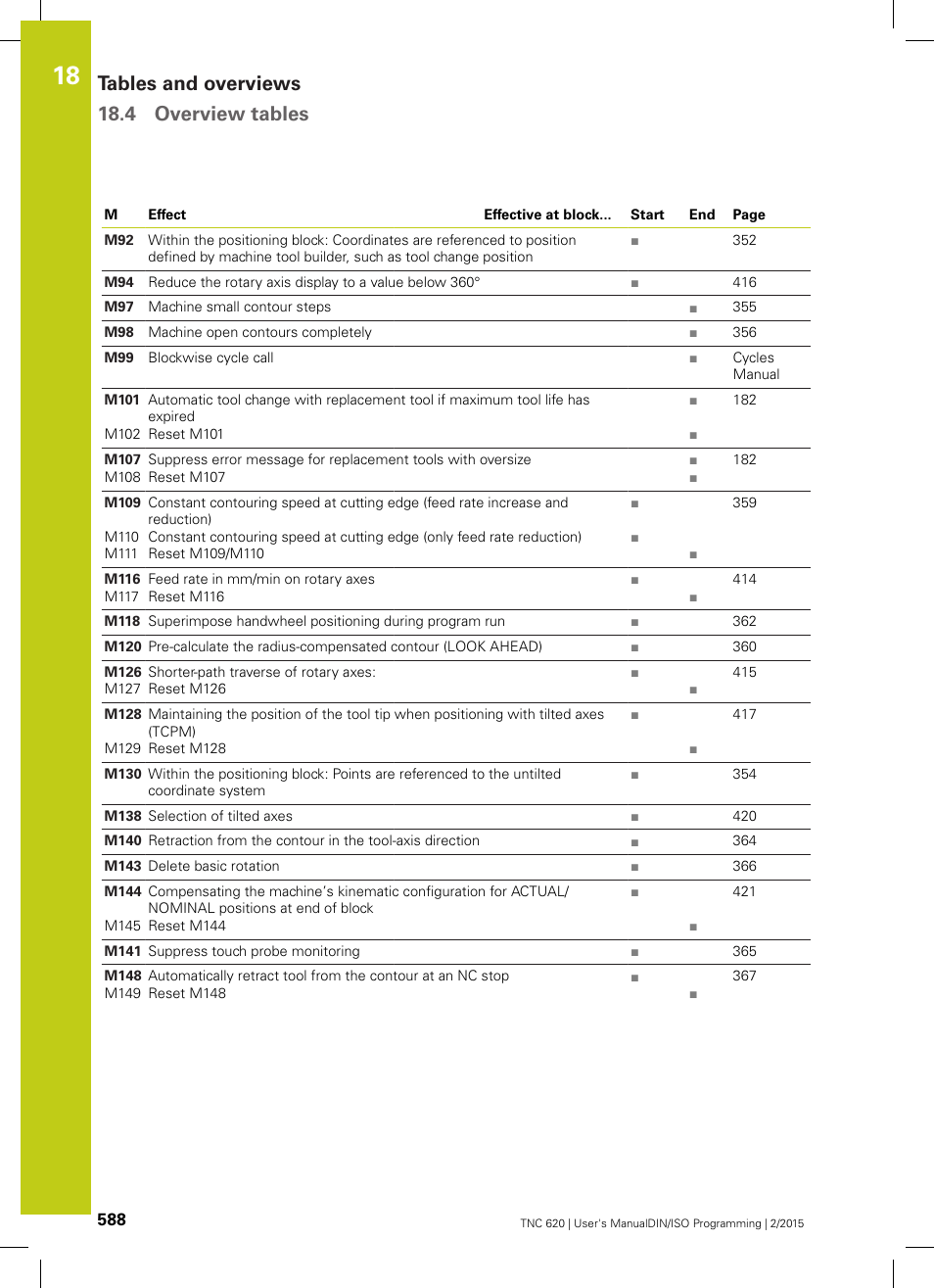 Tables and overviews 18.4 overview tables | HEIDENHAIN TNC 620 (81760x-02) ISO programming User Manual | Page 588 / 629