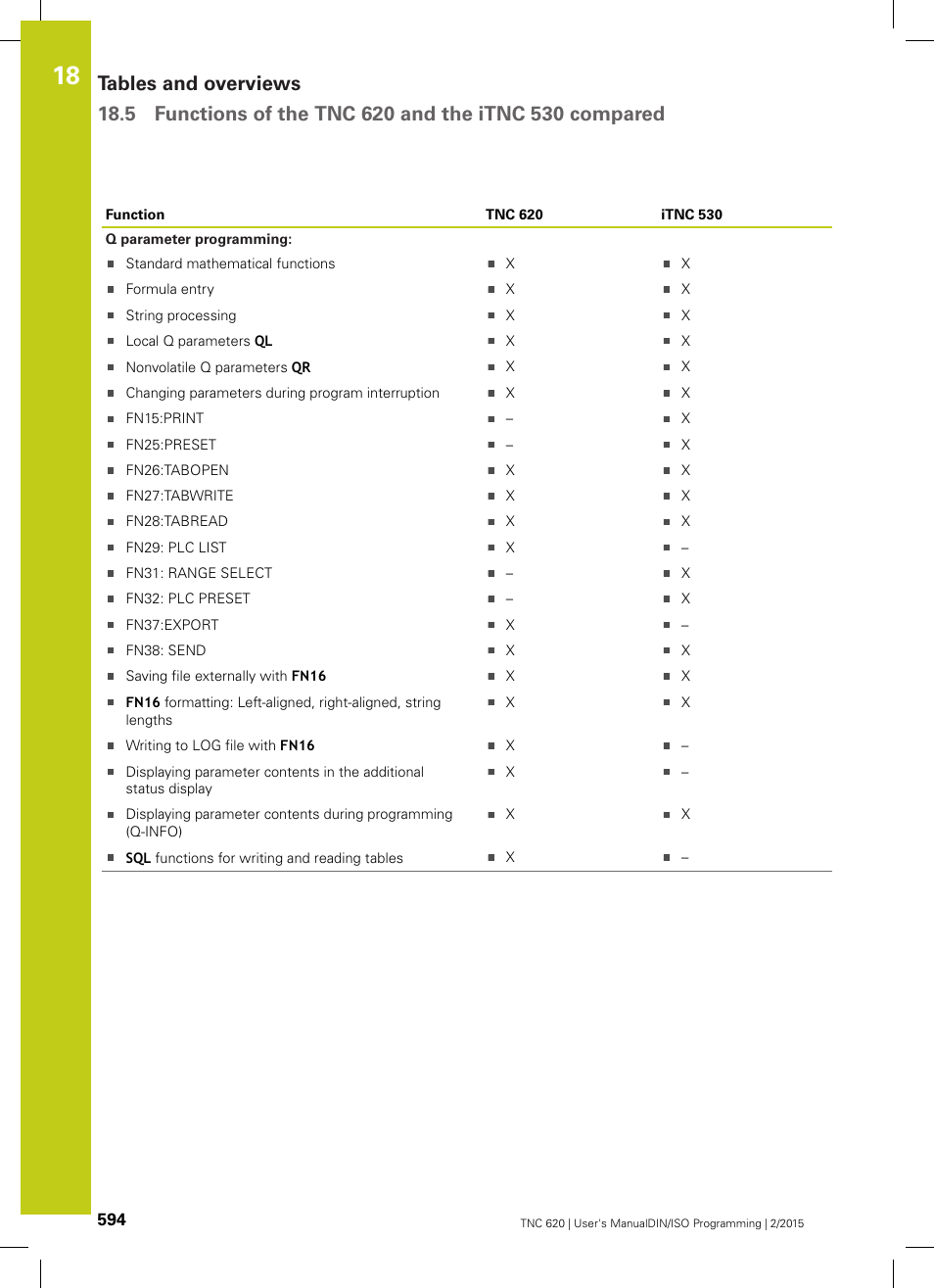 HEIDENHAIN TNC 620 (81760x-02) ISO programming User Manual | Page 594 / 629