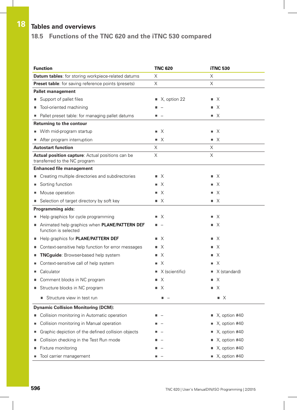 HEIDENHAIN TNC 620 (81760x-02) ISO programming User Manual | Page 596 / 629