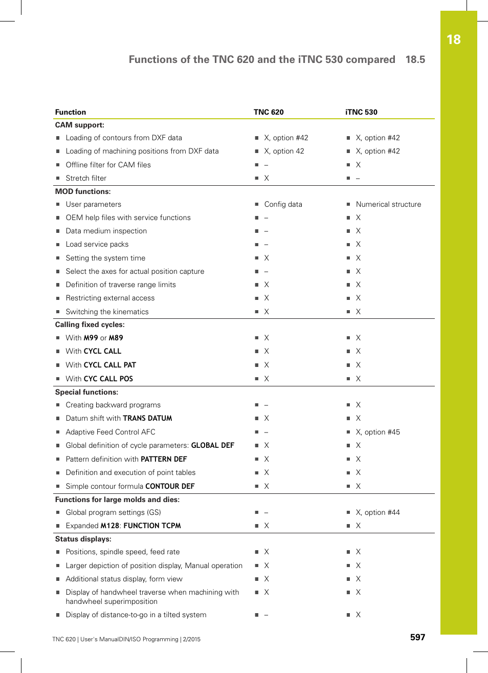 HEIDENHAIN TNC 620 (81760x-02) ISO programming User Manual | Page 597 / 629