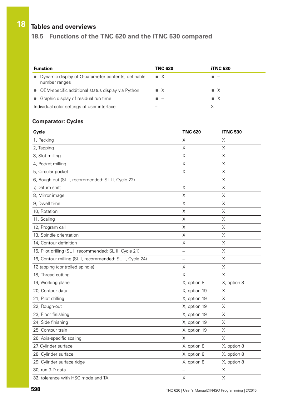 Comparator: cycles | HEIDENHAIN TNC 620 (81760x-02) ISO programming User Manual | Page 598 / 629