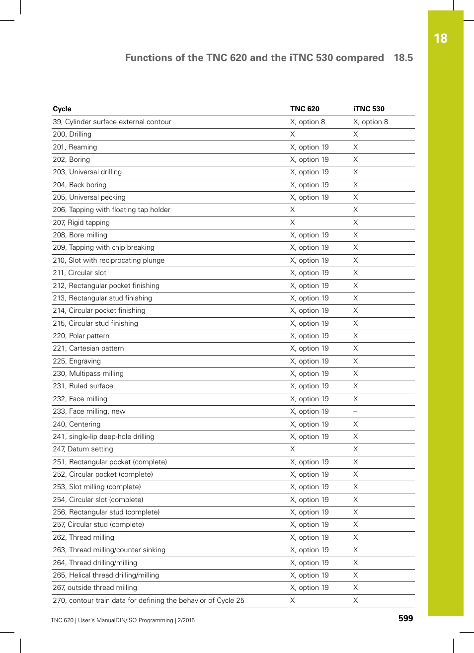 HEIDENHAIN TNC 620 (81760x-02) ISO programming User Manual | Page 599 / 629